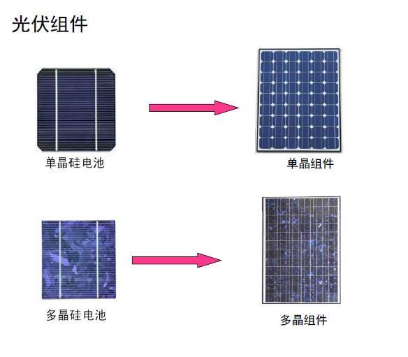 绿色清洁能源发电新篇章 苏州柱光供单晶硅光伏能源的实践与前景