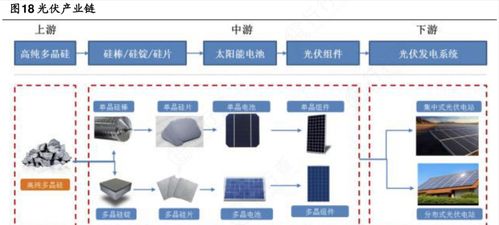 2021年中国股市光伏全产业链细分龙头股全梳理 单晶硅领域深度解析